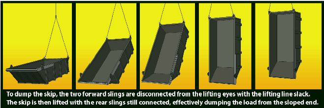 Trash Skip demonstration